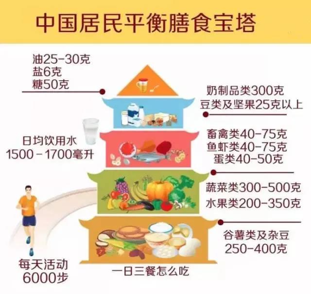 一天一個蛋，健康中國人！中國現代化就是農牧業現代化！